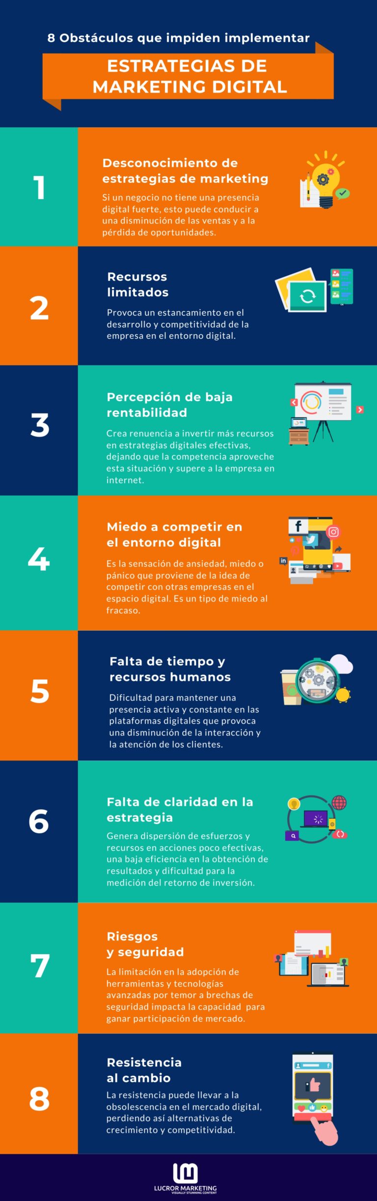 Los Obst Culos Para Implementar Marketing Digital