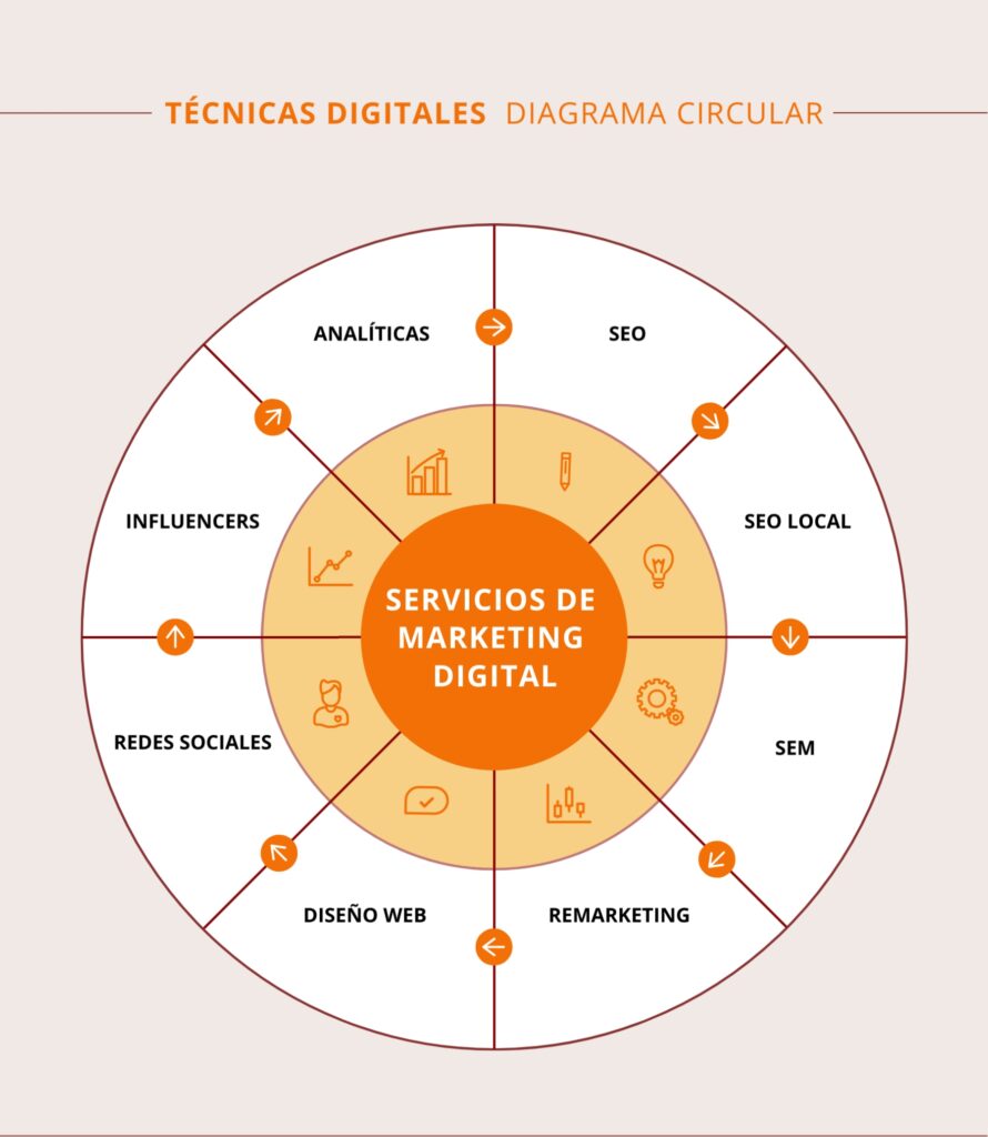 Estrategias de marketing digital en República Dominicana