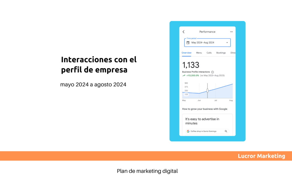 Resltados del plan de marketing digital