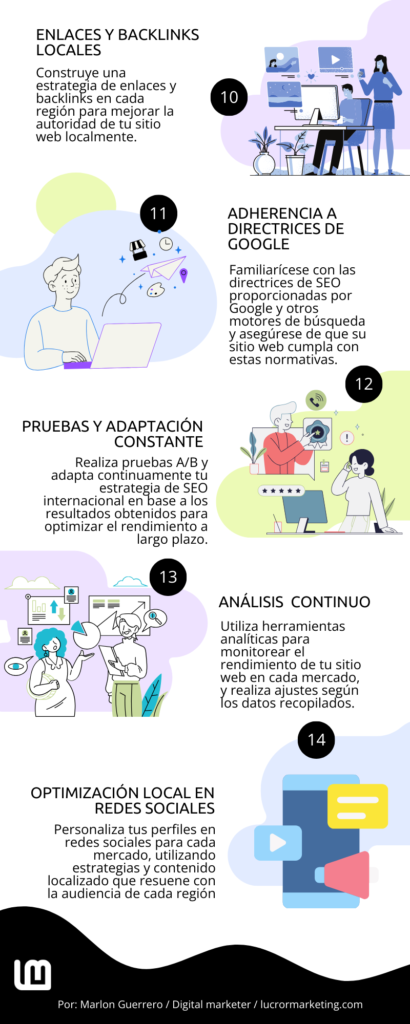 infografia-seo-internacional