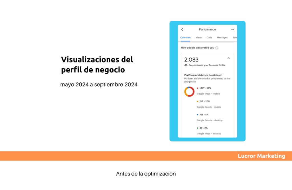 Captura de pantalla con visualizaciones del perfil de empresa de Google del restaurante entes de la optimizacion.